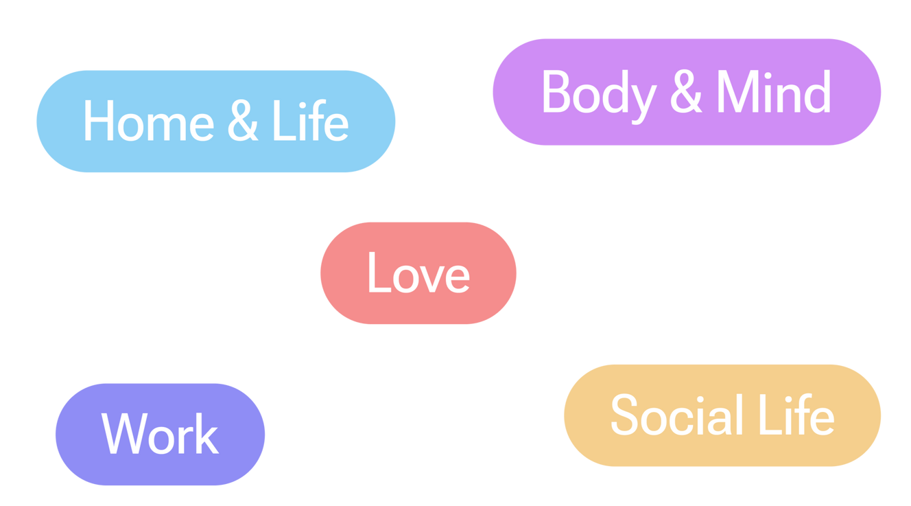 Thinkii life categories Thinkii customizable life categories — organize tasks into Home & Life, Body & Mind, Love, Work, and Social Life